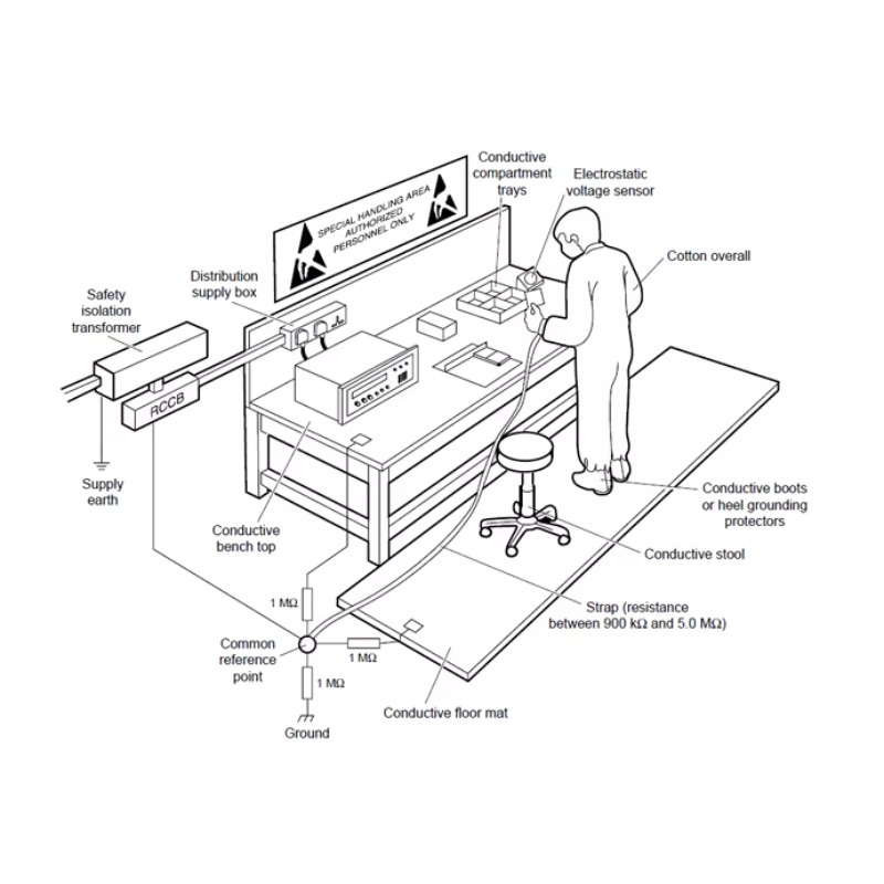 Ayarlanabilir ESD Çalışma Tezg - Workbench Woodworking incelemesi ve fiyatı
